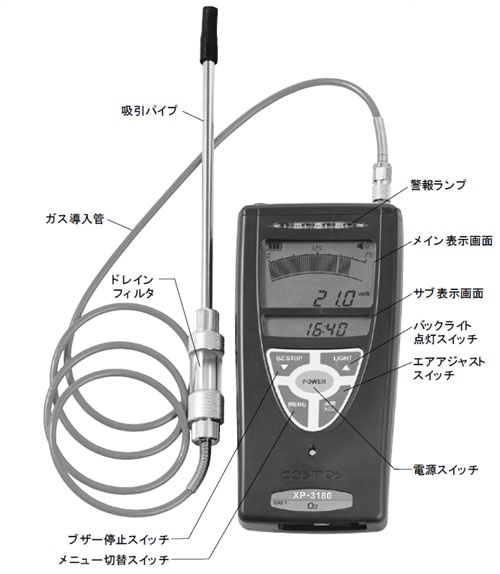 【新コスモス電機】　酸素濃度計 コスモテクターXP-3180【タンク内点検・酸素濃度点検】