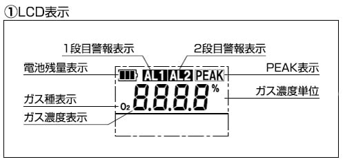 新コスモス電機】 酸素濃度計 XO-2200 (酸素計) 【4方式の警報手段で