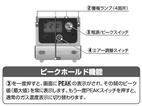 【新コスモス電機】　複合型ガス検知器　酸素・硫化水素計　XOS-2200【タンク内・トンネル等測定】