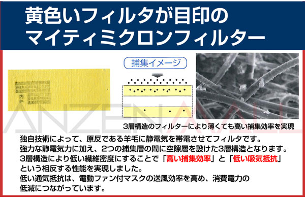 興研】電動ファン付防塵マスク用 マイティミクロンフィルター10枚入