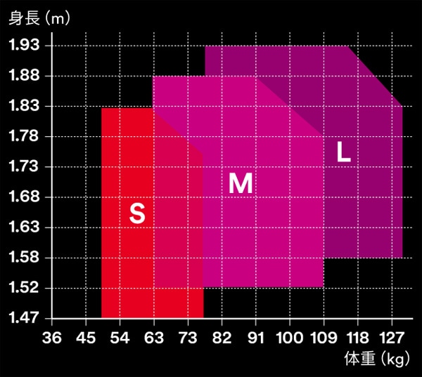 3MDBIサラエグゾフィットライトサイズ表