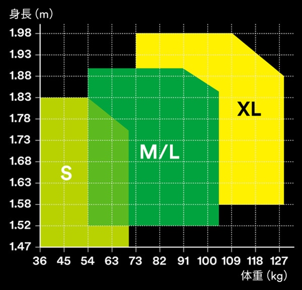3Mプロテクトサイズ表
