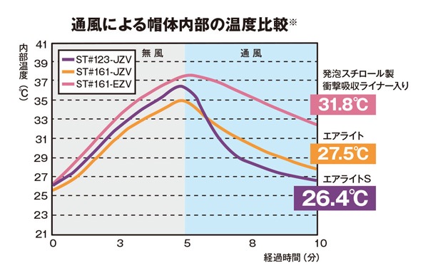 谷沢製作所(タニザワ) ヘルメット/工事用・作業用「ST#123VJ-SH(EPA)」[PC樹脂] |  作業用・工事用等の安全ヘルメット,【素材別】PC製ヘルメット,【タニザワ/谷沢】PC製ヘルメット | 労働安全衛生保護具の通販サイト、安全モール 本店