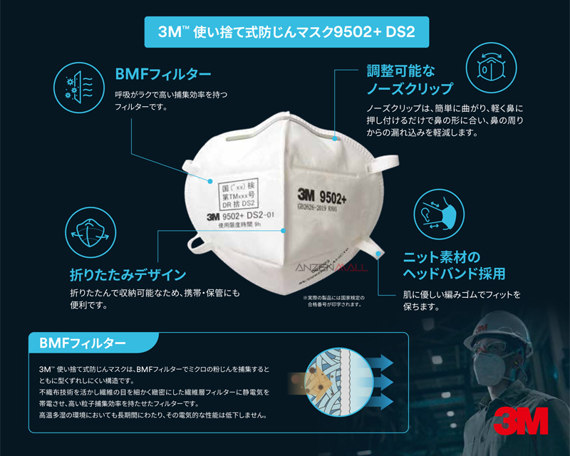 3M DS2 使い捨て 防じんマスク 国家検定合格品 9502+ DS2 50枚