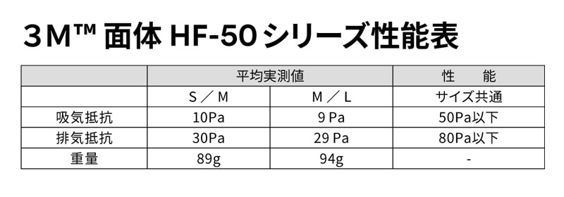 3M ǥޥ  HF-50꡼ (HF-51 / HF-52)