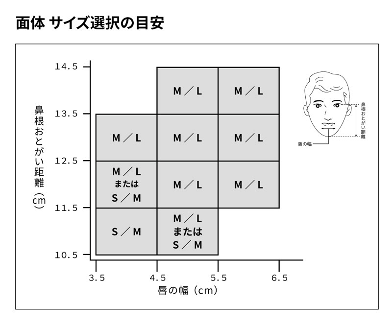 3M ǥޥ  HF-50꡼ (HF-51 / HF-52)