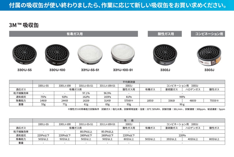 3M ǥޥ HF-52/3301J-55 ߥǥ ͭϺ޺ (Ρܵۼ̥å) 