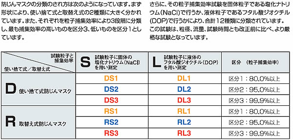 3M スリーエム 防じんマスク用ろ過材 2091 徳用タイプ 2個入り※10組