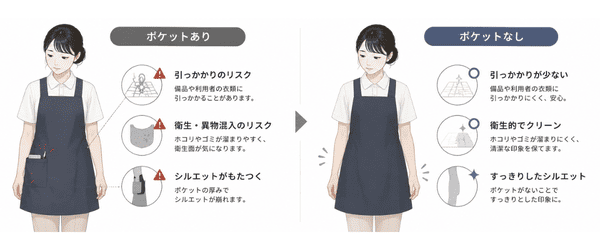ポケットあり・なしの違いを示す比較図