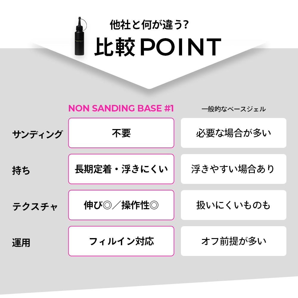 ノンサンディングベース #1 【業務用リフィル】 | クリア,#1 ノン
