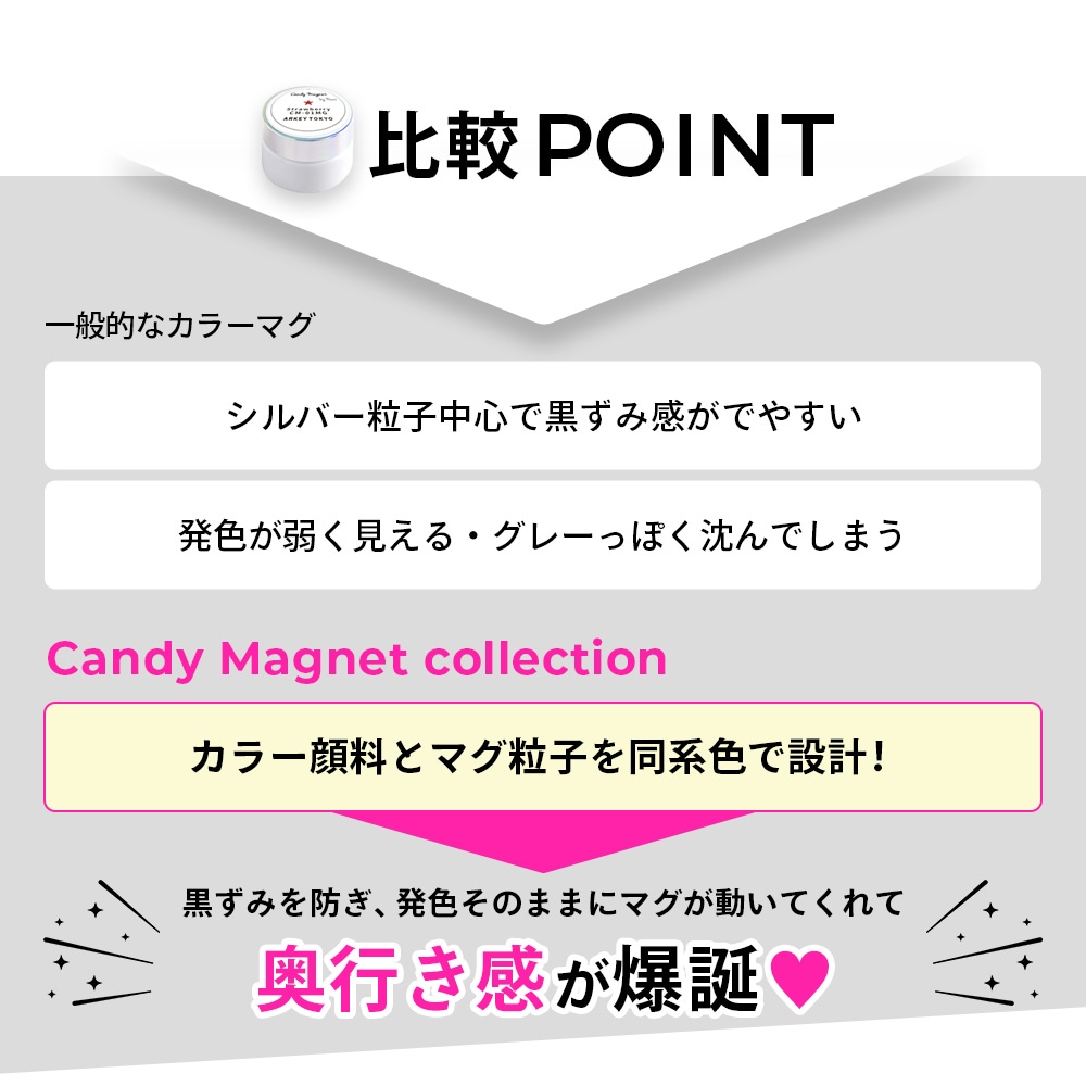 Candy Magnet collection | PRODUCE ITEMS,PUCCI director produce
