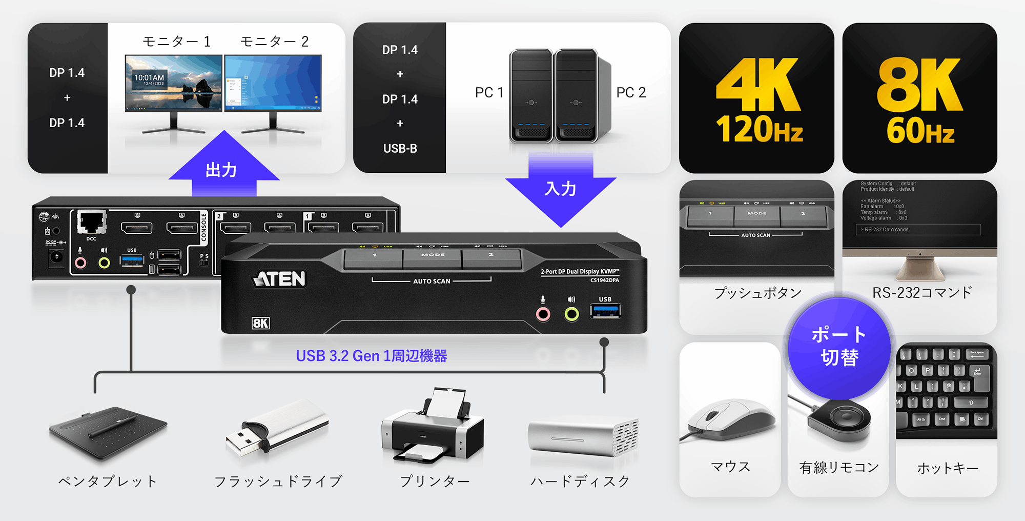 2ポート USB DisplayPort デュアルディスプレイ KVMP™スイッチ（8K対応