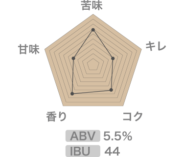 苦味・甘味・キレ・香り・コクのデータ ABV:5.5% IBU:44