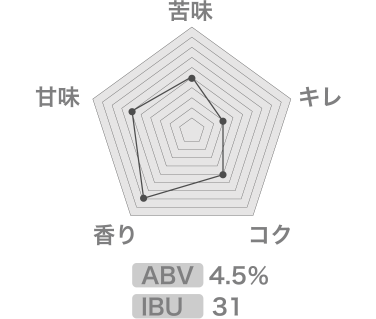 苦味・甘味・キレ・香り・コクのデータ ABV:4.5% IBU:31