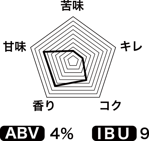 ֤ RED DIAMOND Organic Mango Wheat Ale