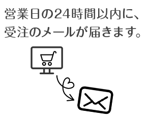 営業日の24時間以内に、受注のメールが届きます。