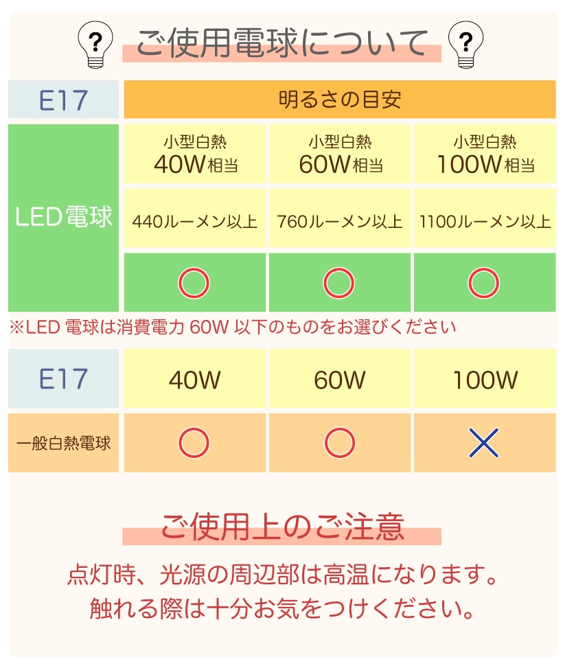 E17 60W 電球表