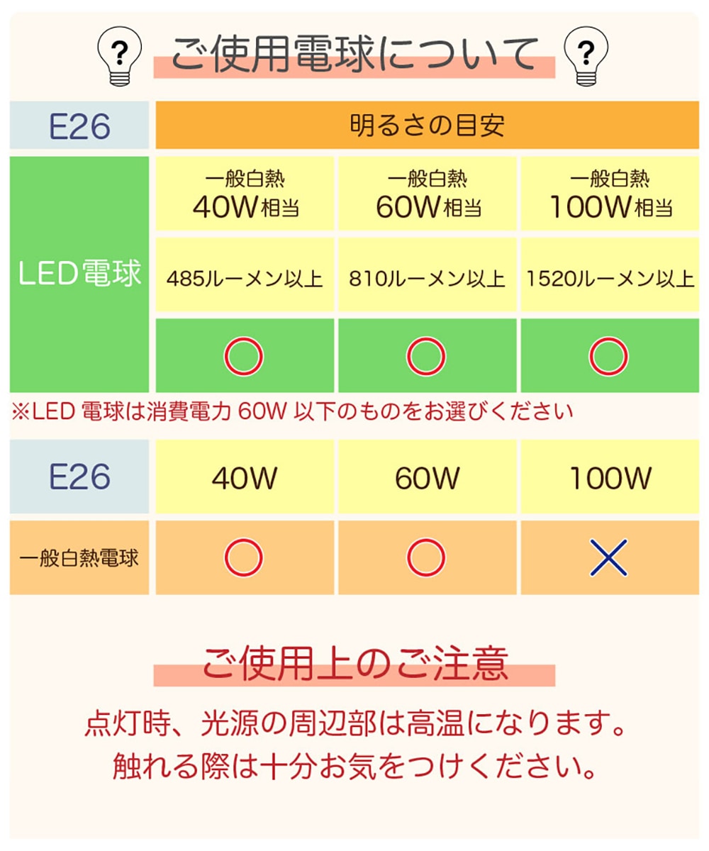 E26 60W 電球表