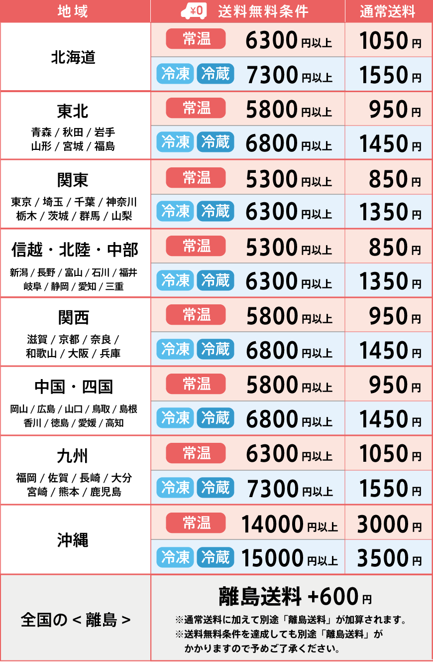 2026年10月より】送料改定のお知らせ
