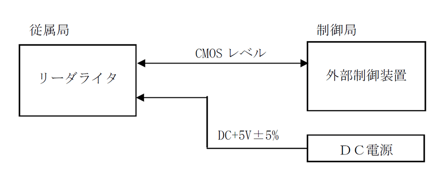 マルチRFIDリーダーライターモジュールの外部接続図 