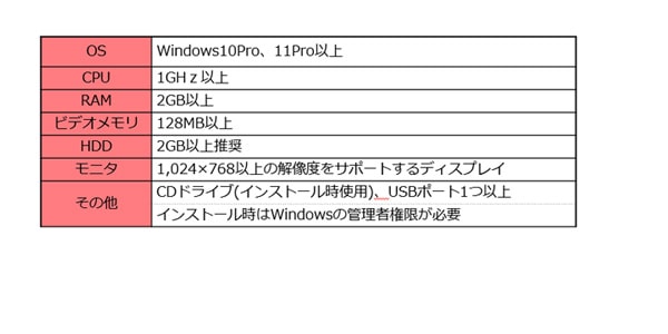 Pronto100ソフトID Maker Beginの仕様