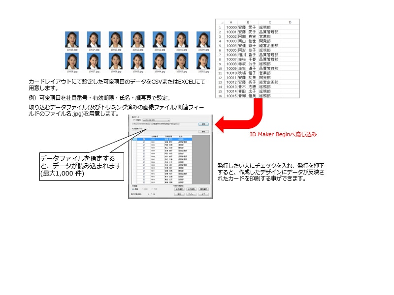 データファイル読み込みにも対応のPronto100ソフト