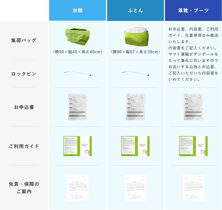 ご利用の流れ | 宅配クリーニングは保管もできるクリカフェ