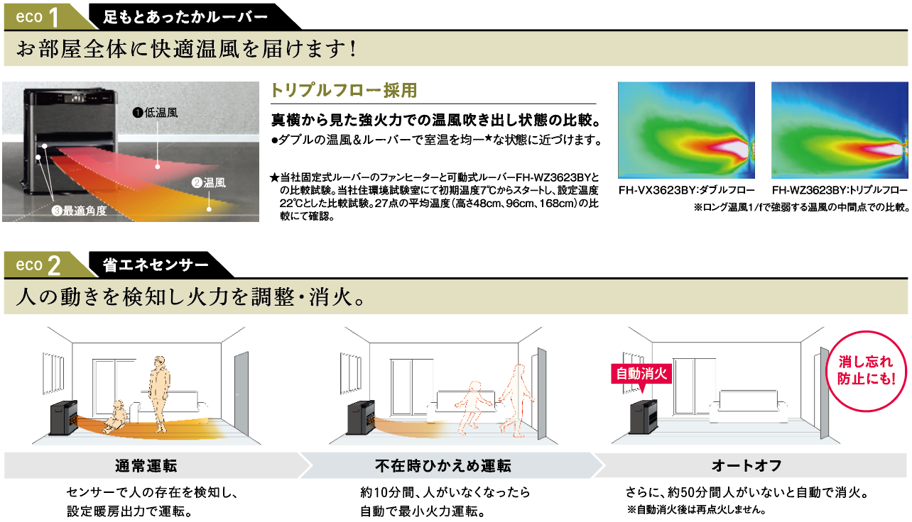 12畳用]石油ファンヒーターFH-WZ4624BY(KG) | OUTLET | CORONA公式