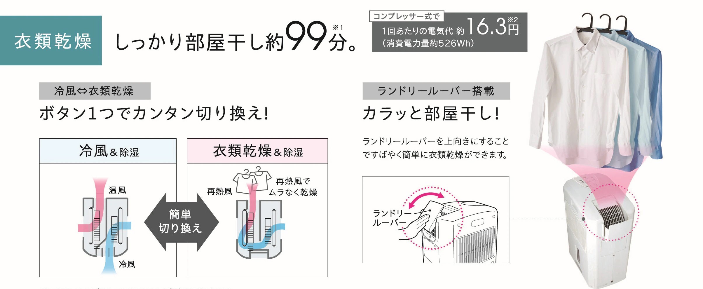 冷風・衣類乾燥除湿機どこでもクーラー(14L) CDM-1425(W) | OUTLET 