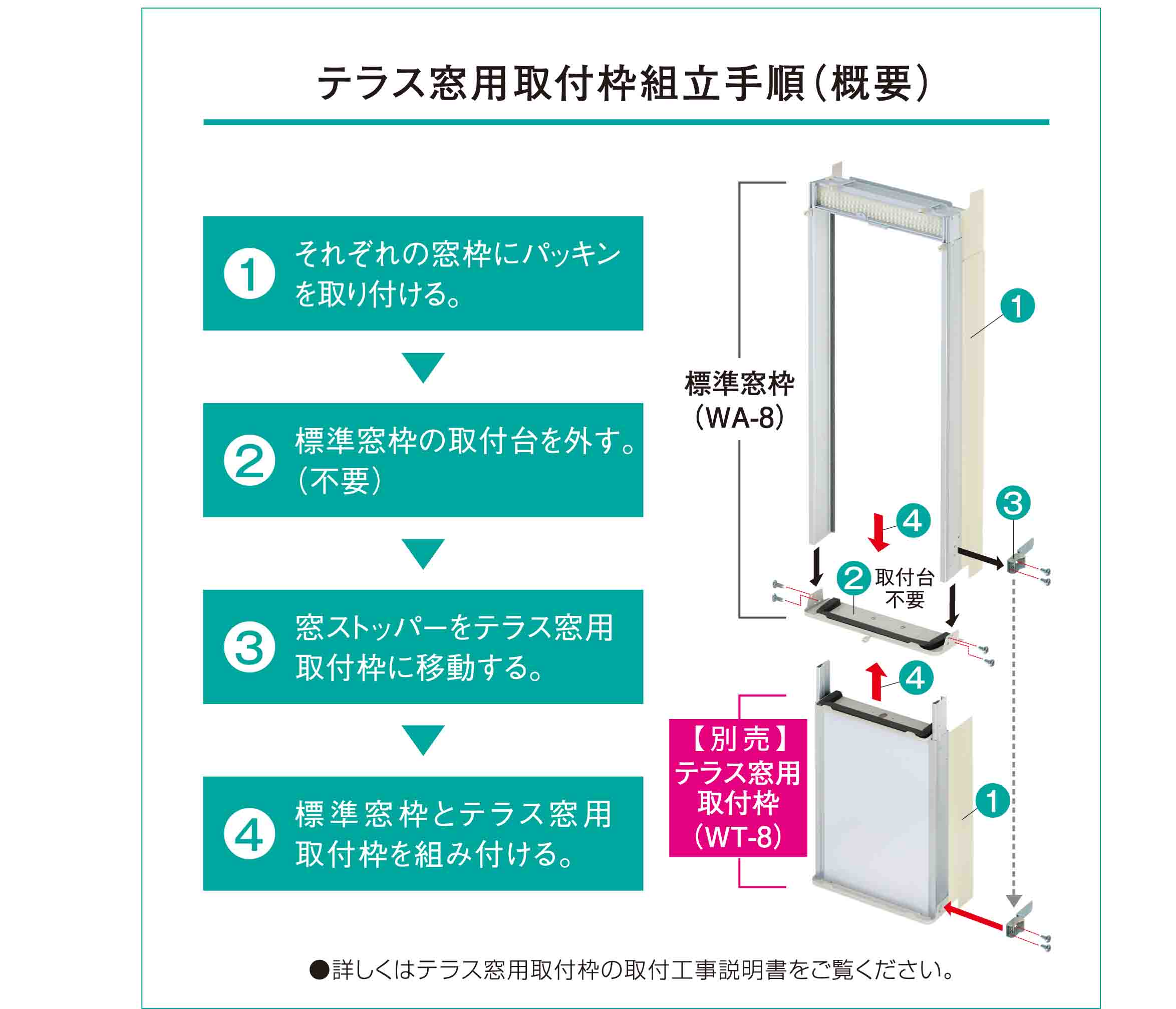 専用　CORONAコロナルームエアコン 窓用　冷暖房 CWH-A1822購入検討しています