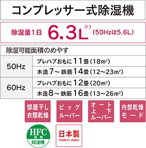 コロナストア限定 衣類乾燥除湿機 スノーホワイト | コロナストア限定