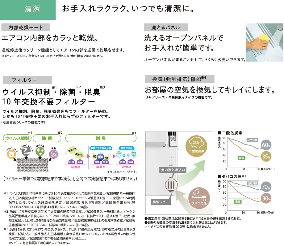 換気機能付き】ウインドエアコン冷房専用タイプ CW-FA1624R(WS