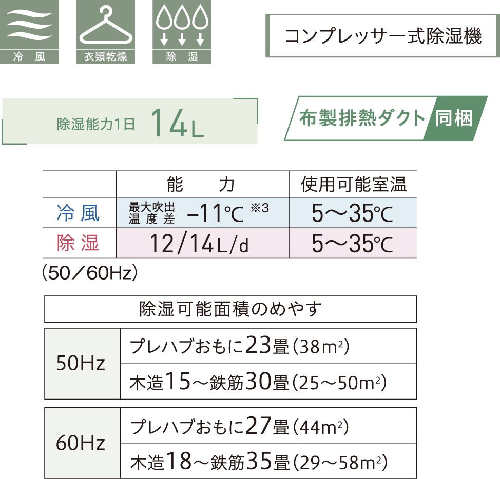 冷風・衣類乾燥除湿機どこでもクーラー(14L) CDM-1421(クールホワイト