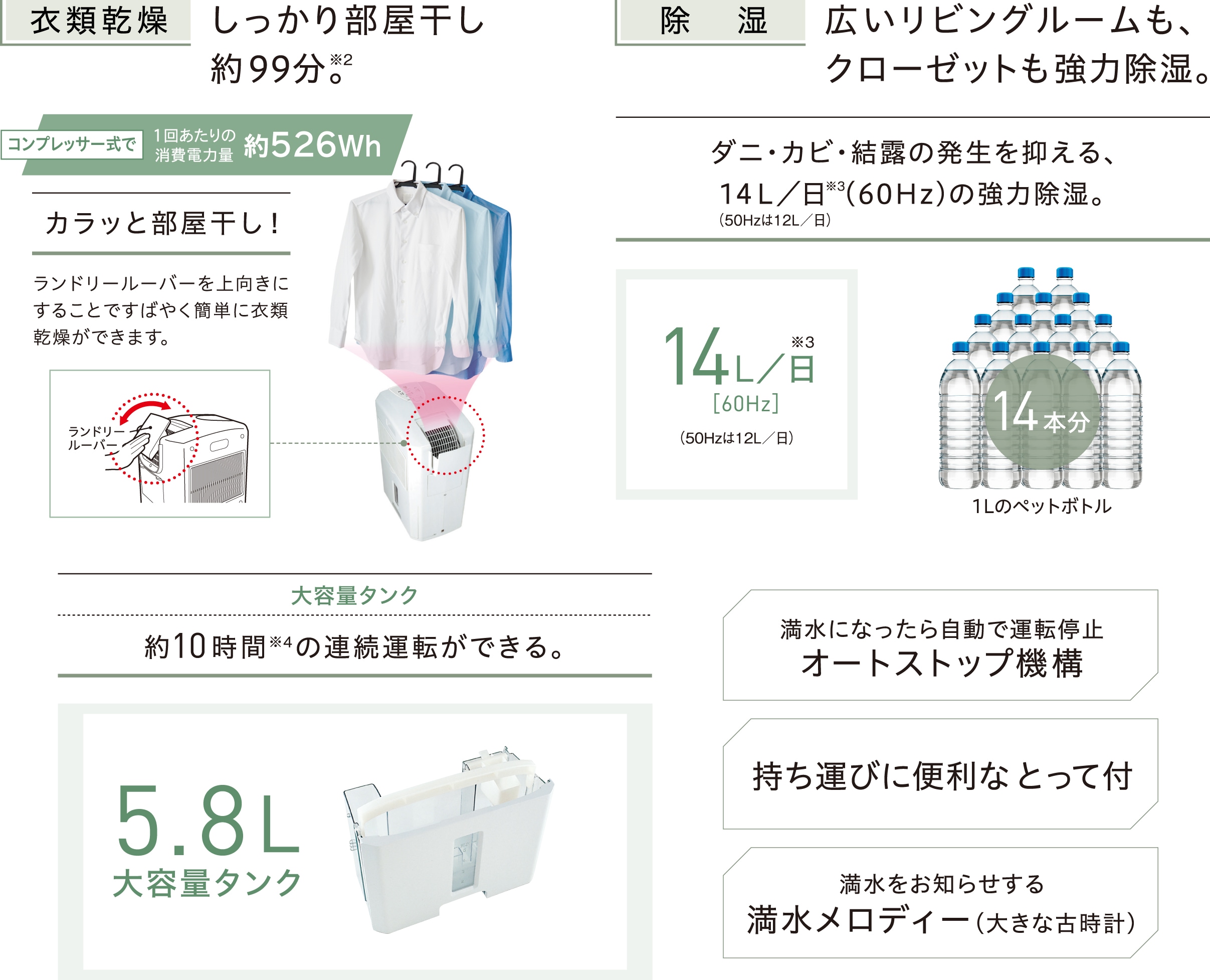 冷風・衣類乾燥除湿機どこでもクーラー(14L) CDM-1424(W) | OUTLET