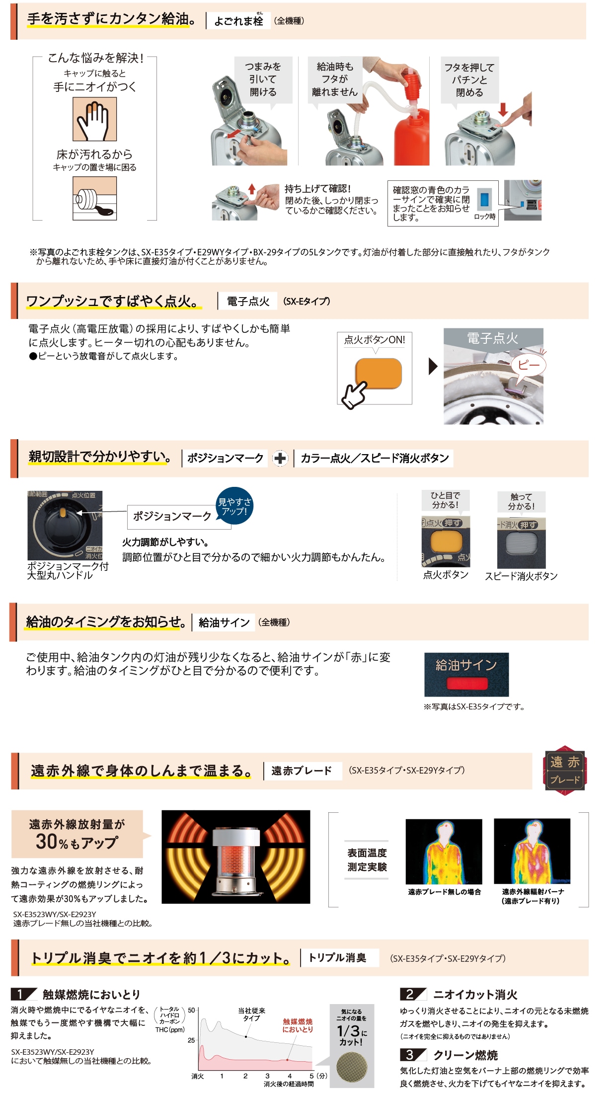 8畳用]ポータブル石油ストーブ(反射型) SX-E2923WY(W) | OUTLET