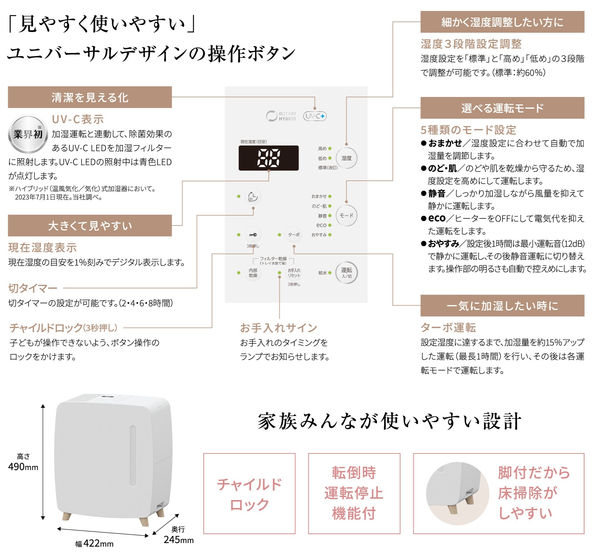 コロナ ハイブリッド式加湿器 UF-HV123R （保証有り） 大能力ハイブリッド式加湿器(720mLタイプ)UF-HV123R(W) | OUTLET,加湿