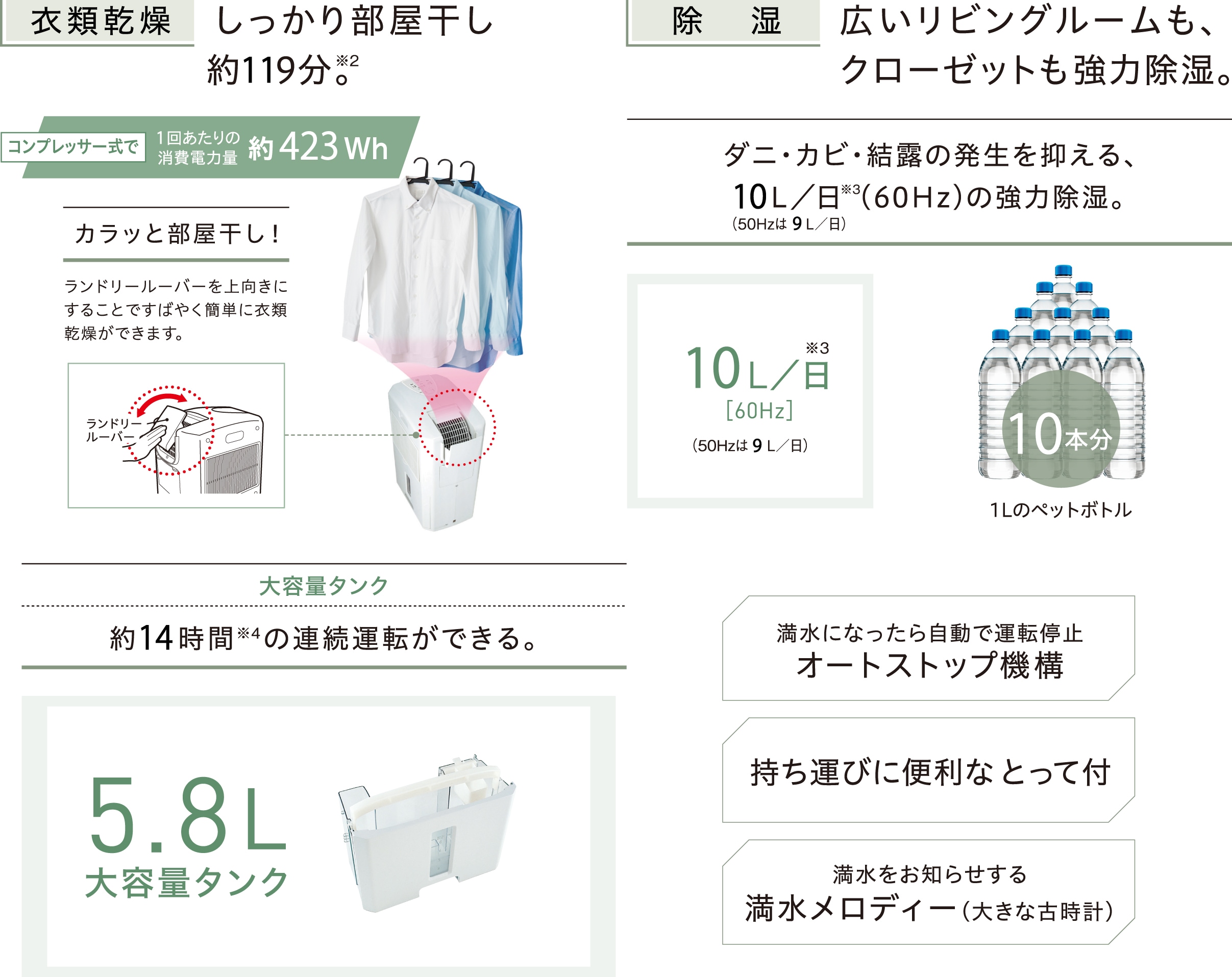 冷風・衣類乾燥除湿機どこでもクーラー(10L)CDM-1022(AS) | OUTLET