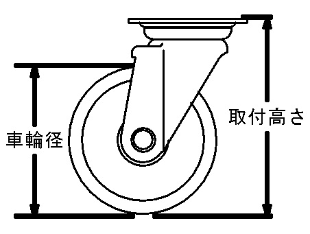 荷重と寸法図