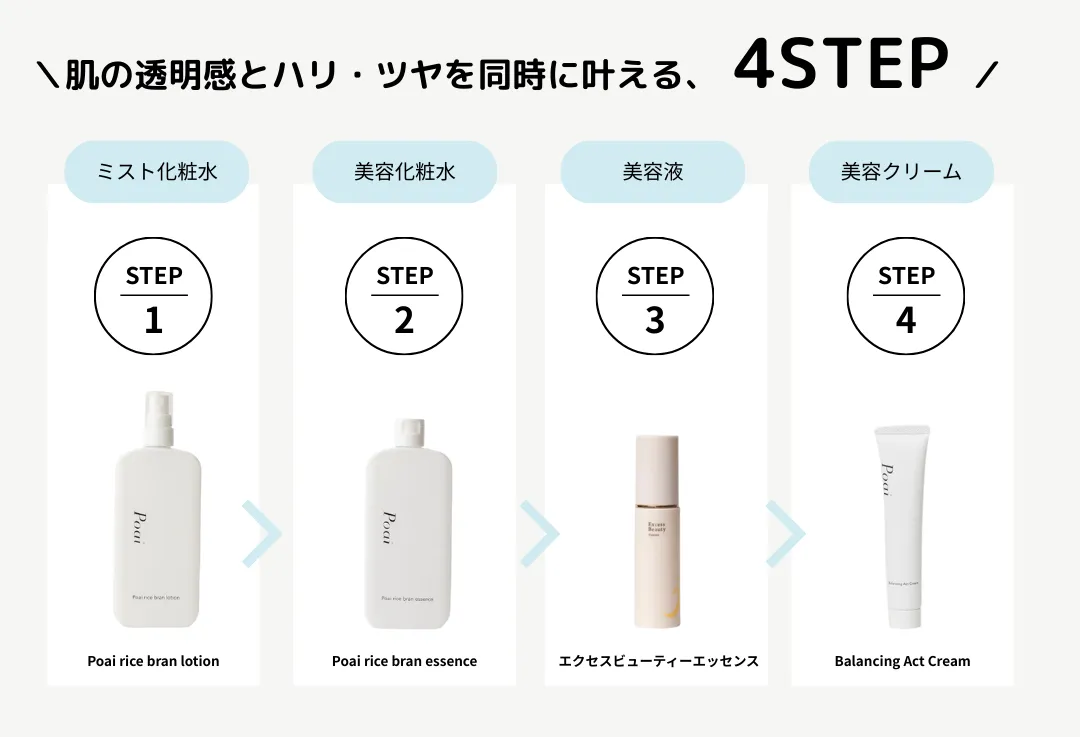 肌の透明感とハリ、ツヤを同時に叶える4STEPです。STEP1 ミストタイプ化粧水 STEP2 美容化粧水 STEP3美容液 STEP4美容クリーム