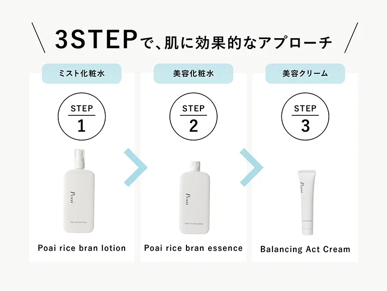 3STEPで肌に効果的なアプローチ。STEP1 ミストタイプ化粧水 STEP2 美容化粧水 STEP3美容クリーム