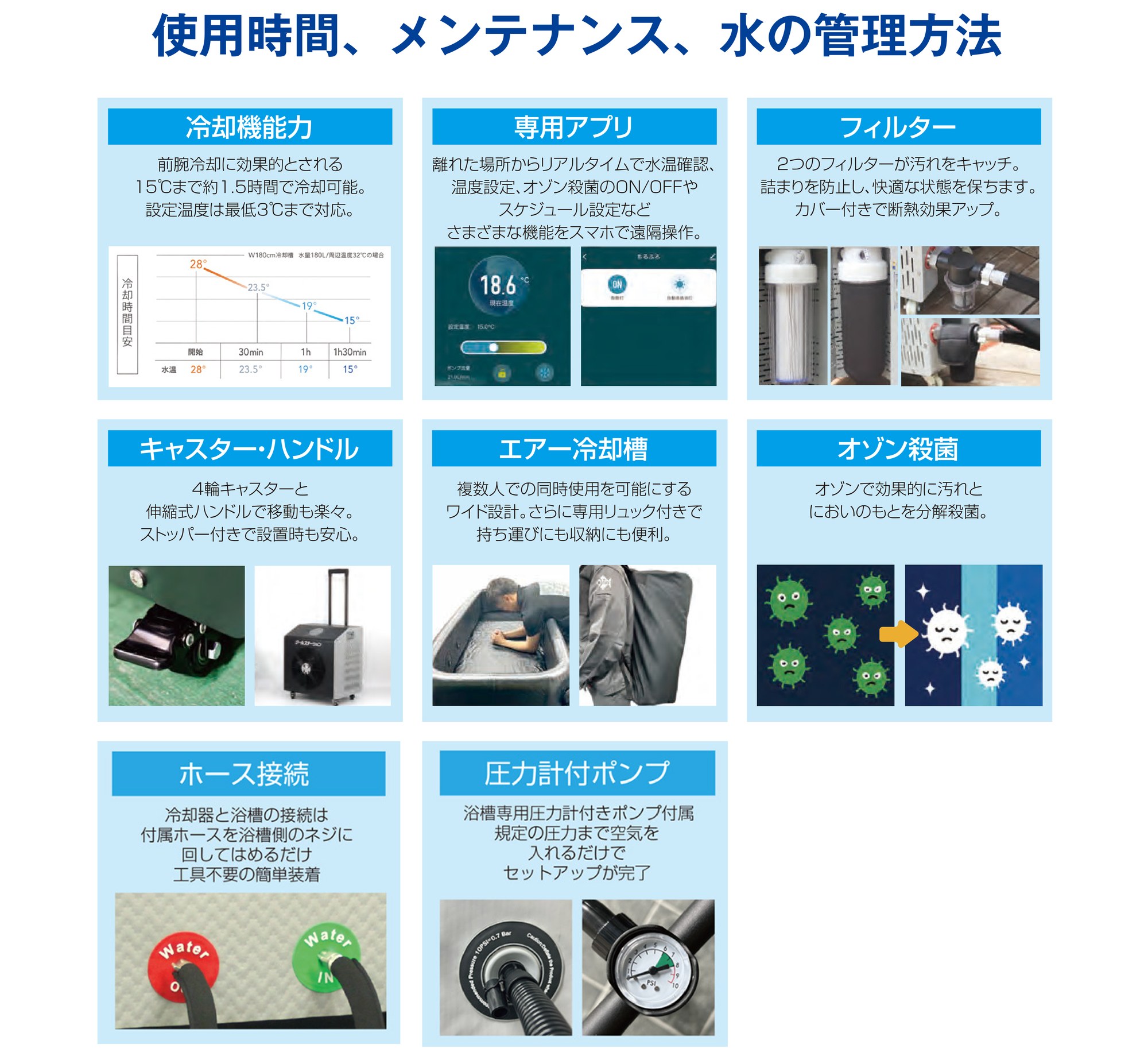 使用時間 メンテナンス 水の管理方法