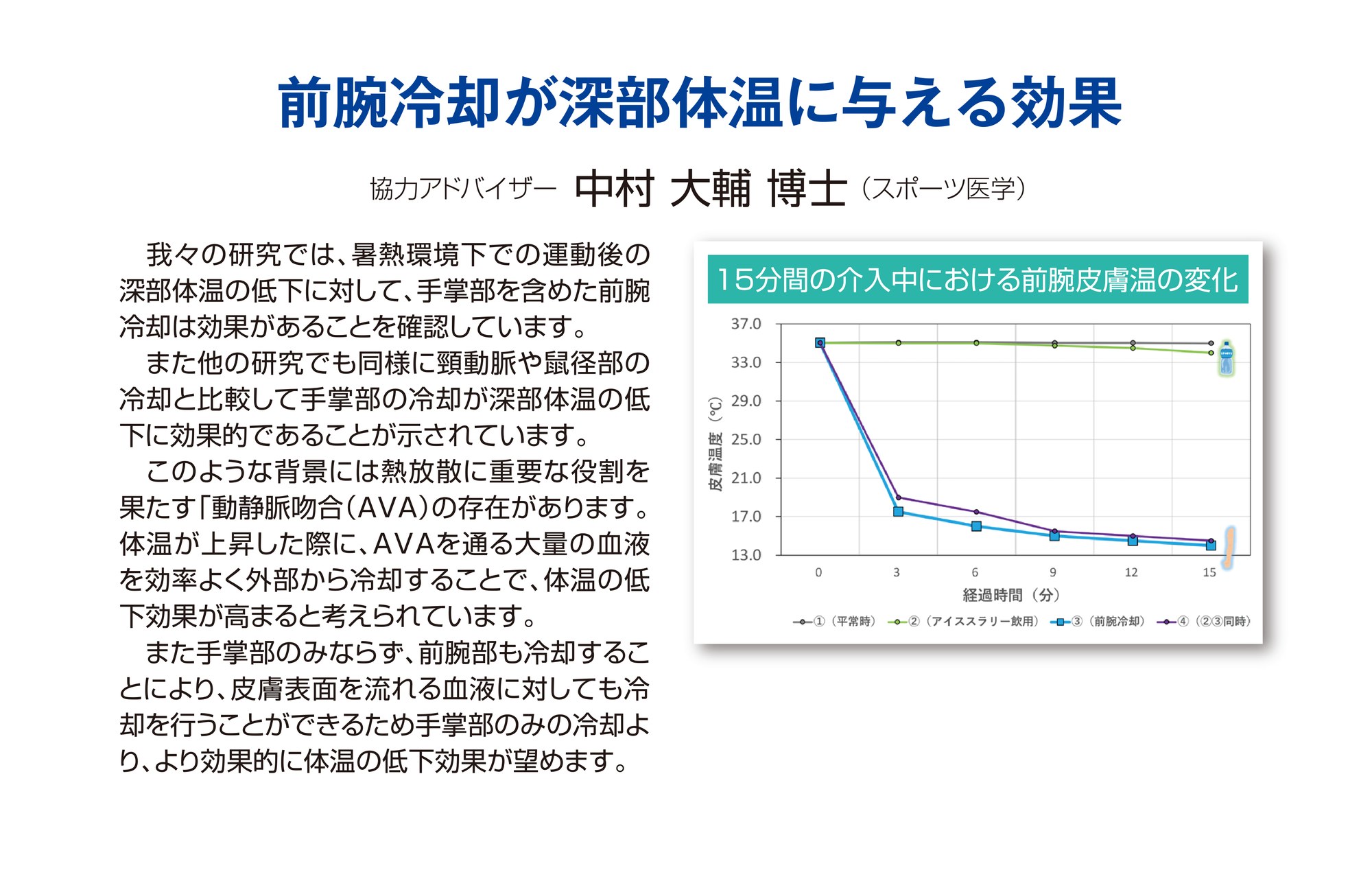 前腕冷却が深部体温に与える効果