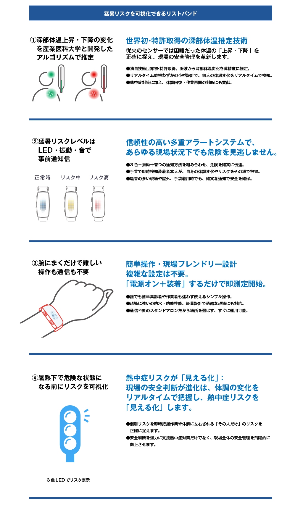 hamon band S 特長説明