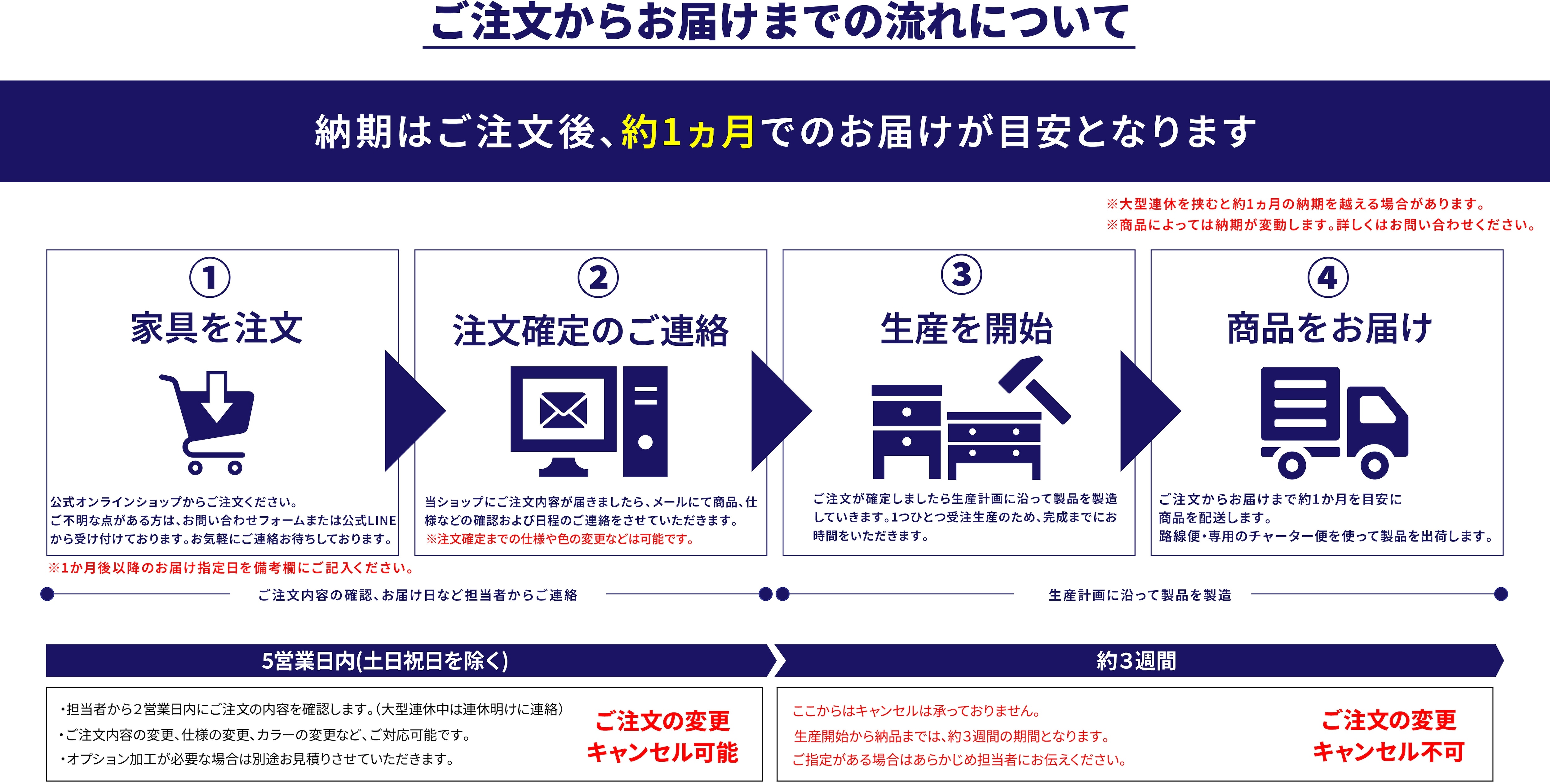 ご利用ガイドイメージ