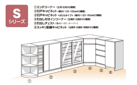Sシリーズ