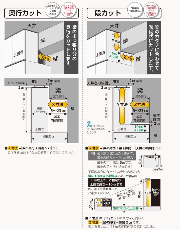 梁逃げカットオーダー