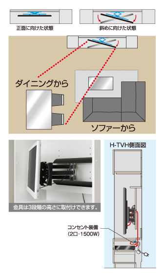 首振り機能付き