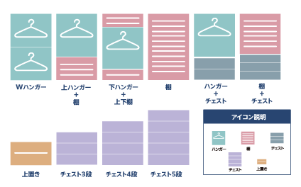 14種のアイテム