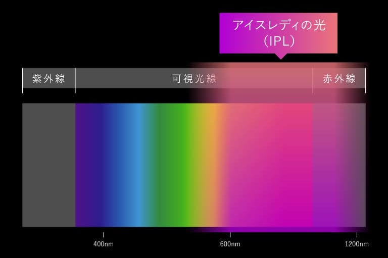 公式サイト】アイスレディ icelady｜ムダ毛ケア器｜Notime｜