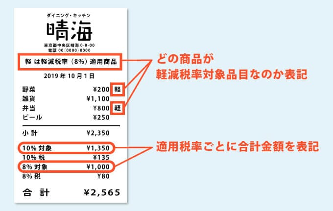 飲食店必見！軽減税率への対応準備｜業務用備品の通販【飲食店用品.jp】